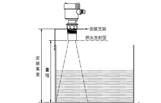 兩臺超聲波液位計(jì)如何安裝才能確?；ゲ桓蓴_