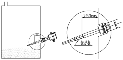 射頻導(dǎo)納料位開(kāi)關(guān)的安裝方式及其注意事項(xiàng)