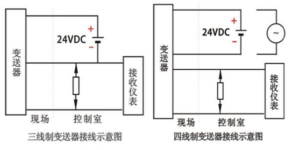 二線制、三線制和四線制等儀表線制的區(qū)分及選用