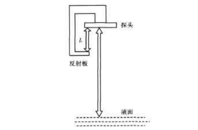 超聲波液位計常見誤差及校準(zhǔn)